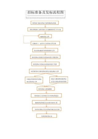 招标采购流程及相关表格