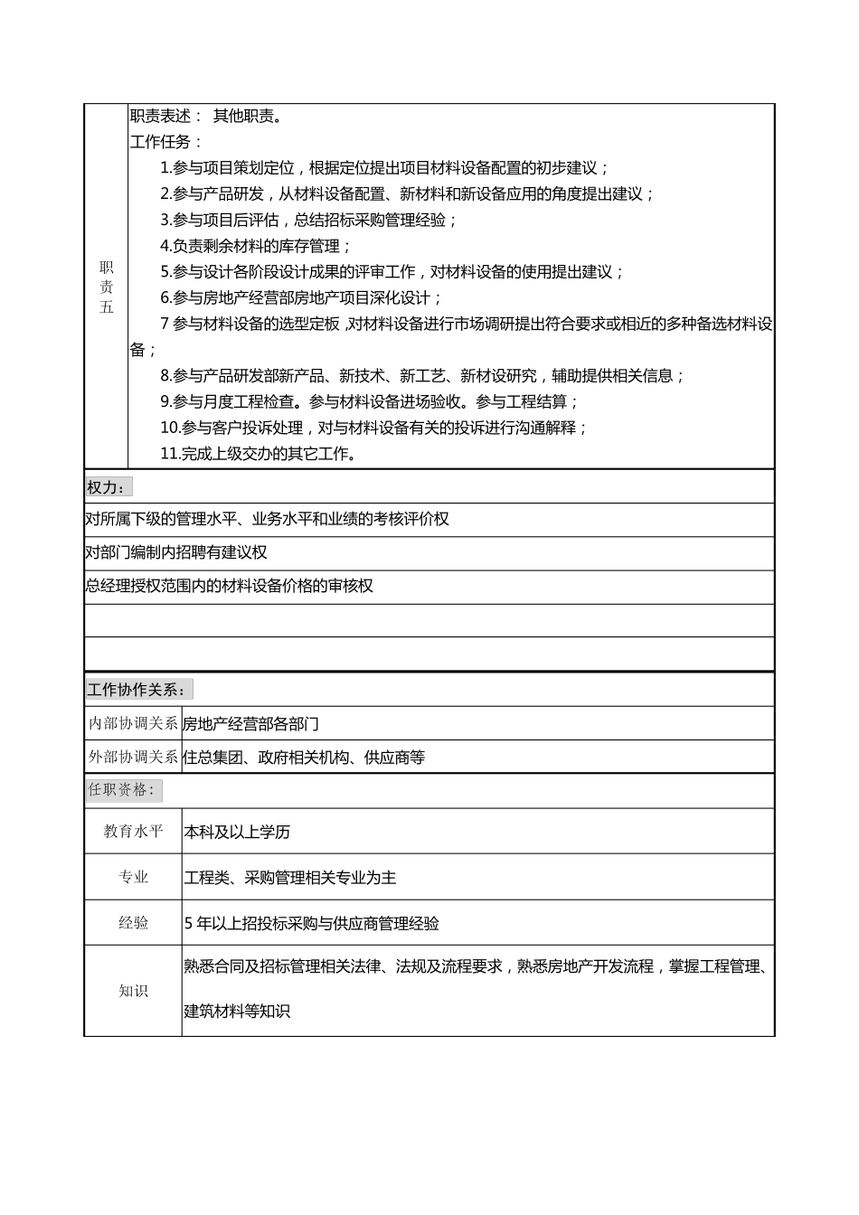 招标采购部岗位职责_第2页