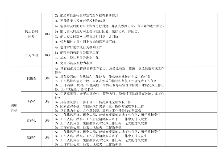 招生办网管,接待,接线专员绩效考核表_第2页