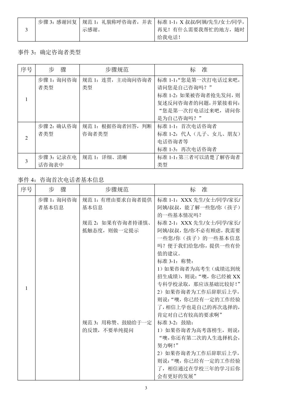 招生咨询师手册资料(很全很实用)_第3页