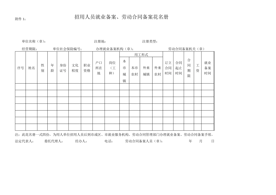 招用人员就业备案、劳动合同备案花名册_第1页