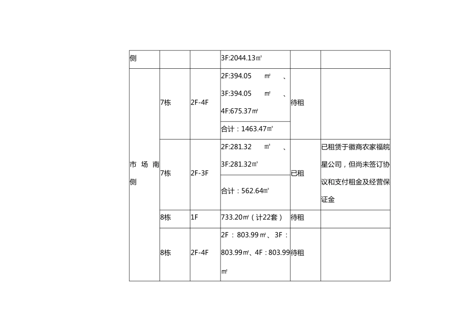 招租计划方案_第2页
