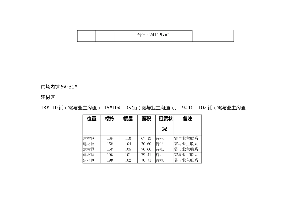 招租计划方案_第3页