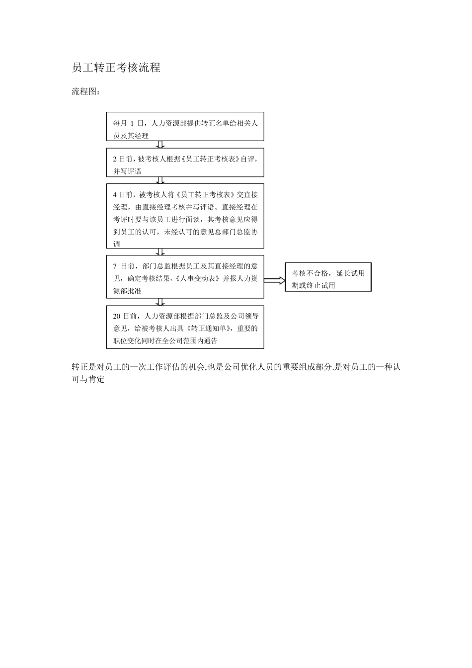 招聘、入职、转正、员工内部调动、离职、考勤管理、劳动合同、违纪处分流程图_第3页