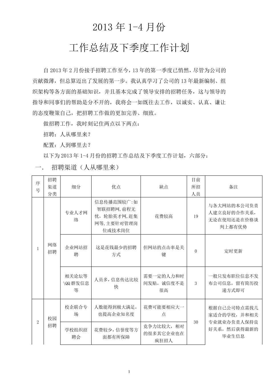 招聘专员工作总结及计划_第1页
