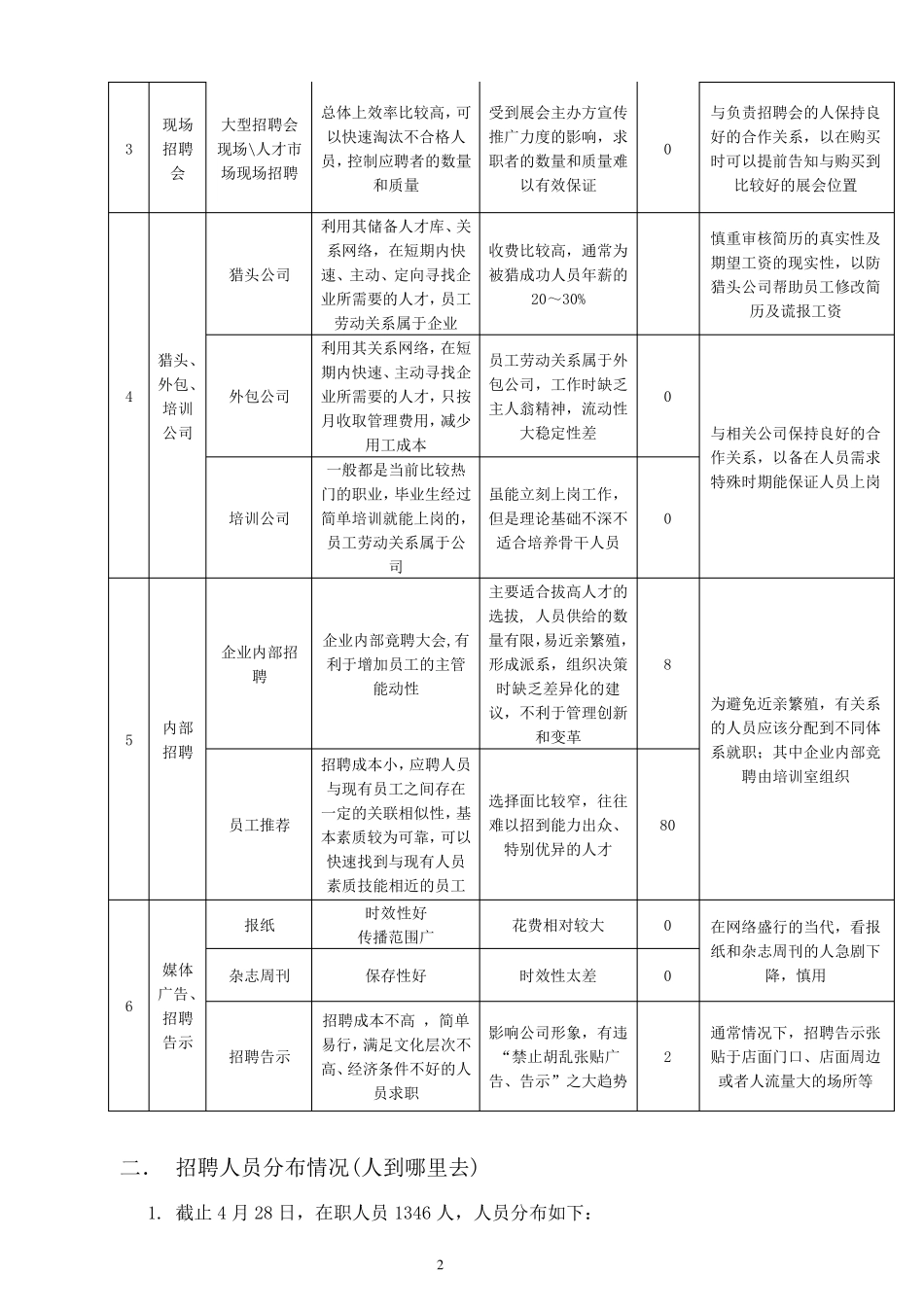 招聘专员工作总结及计划_第2页