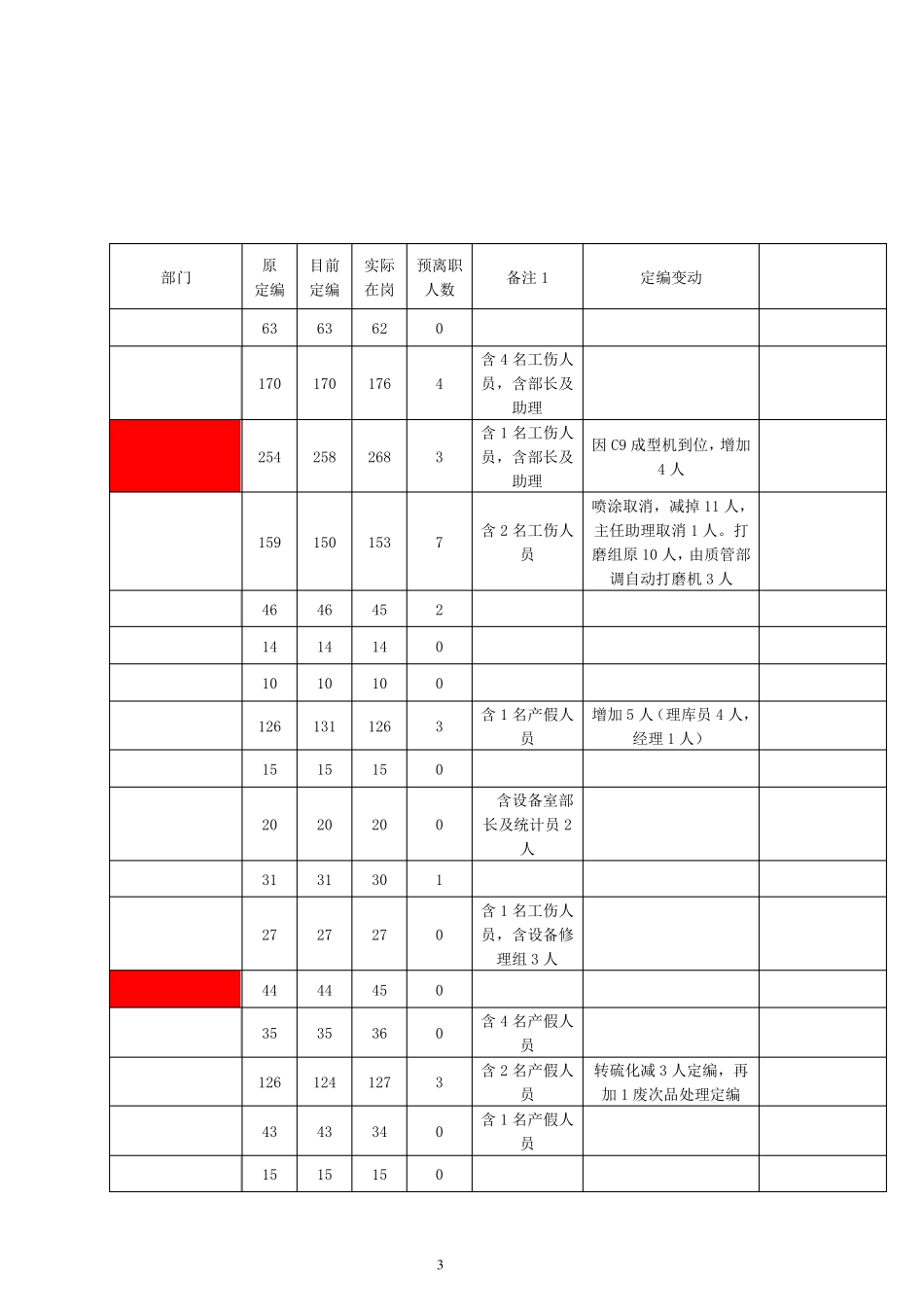 招聘专员工作总结及计划_第3页