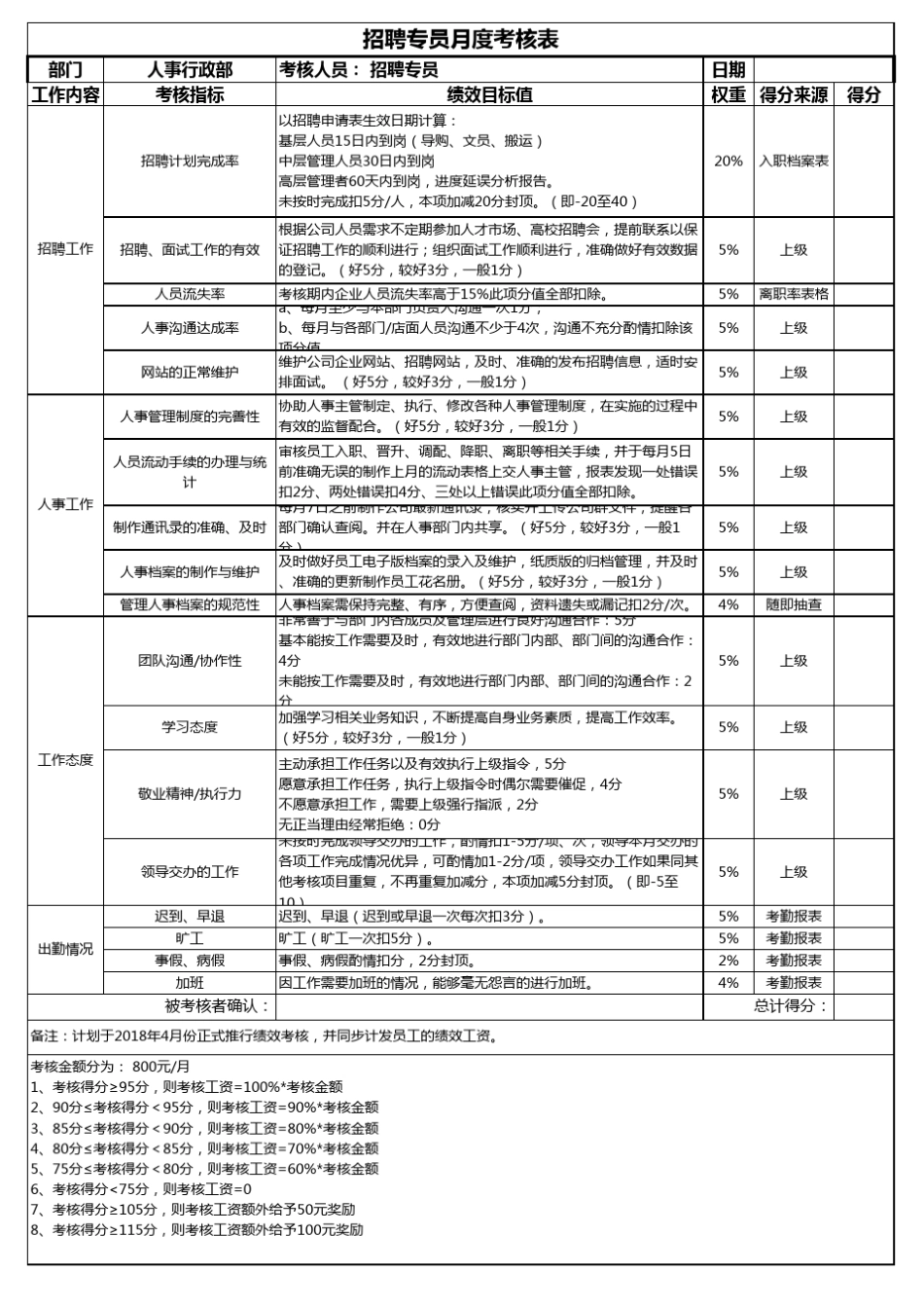 招聘专员绩效激励考核表_第1页