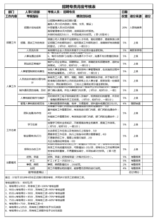 招聘专员绩效激励考核表