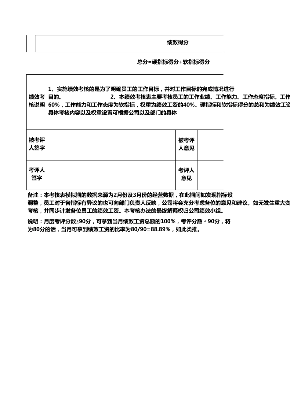 招聘专员绩效考核表20859_第3页