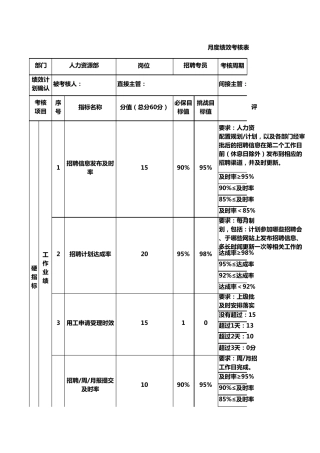 招聘专员绩效考核表20859