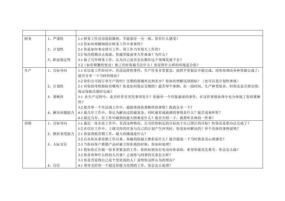 招聘中高层管理人员的面试问题设计_第2页