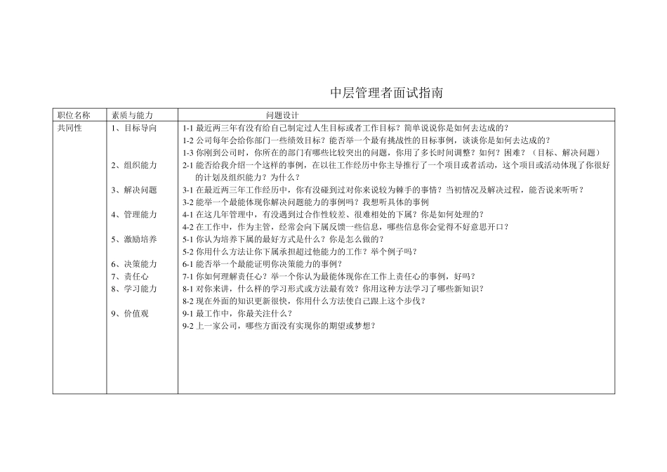 招聘中高层管理人员的面试问题设计_第3页