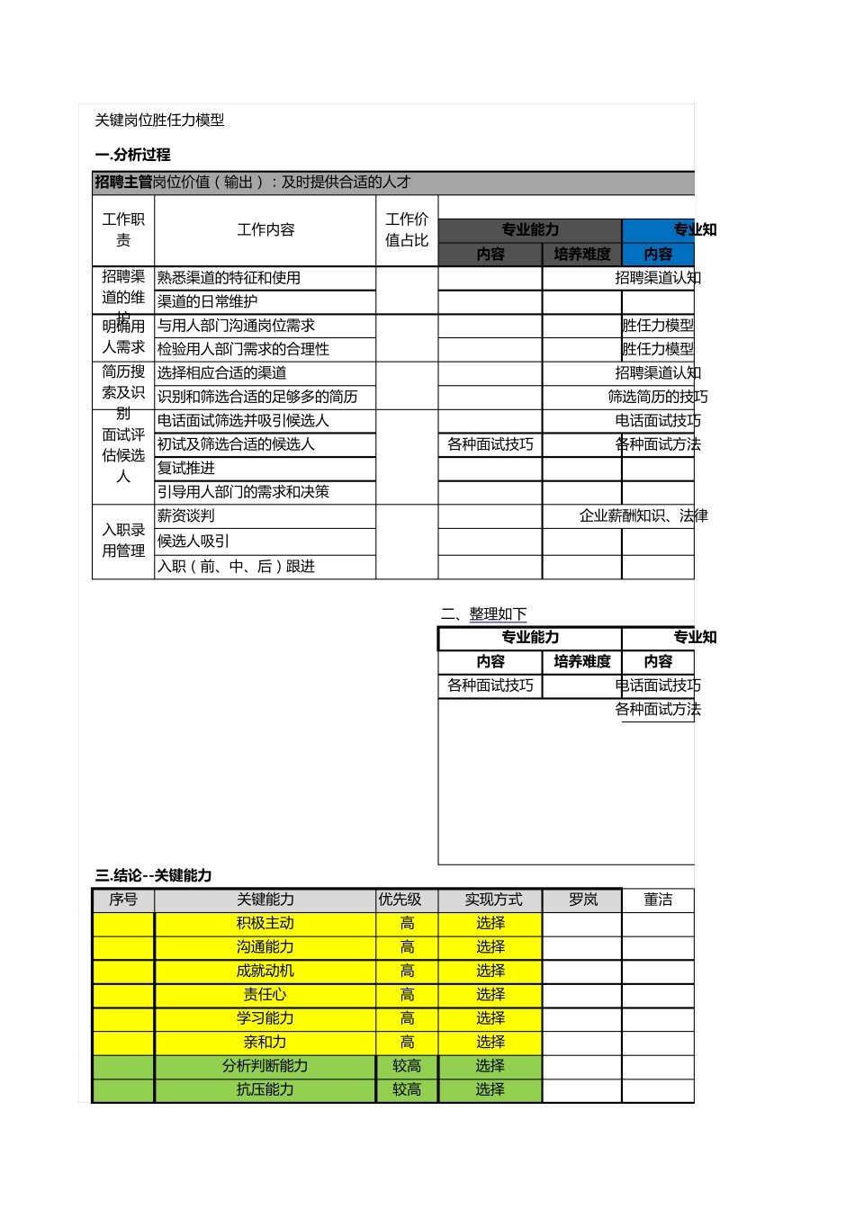 招聘主管面试评估表_第1页