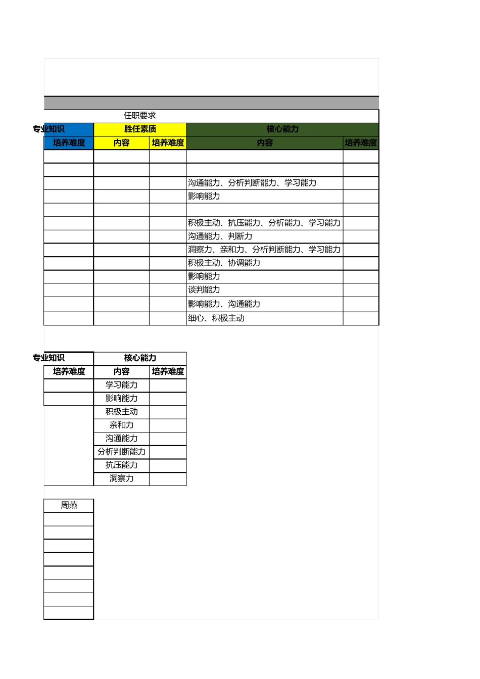 招聘主管面试评估表_第3页