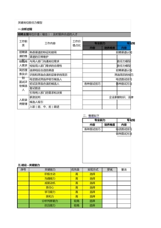招聘主管面试评估表