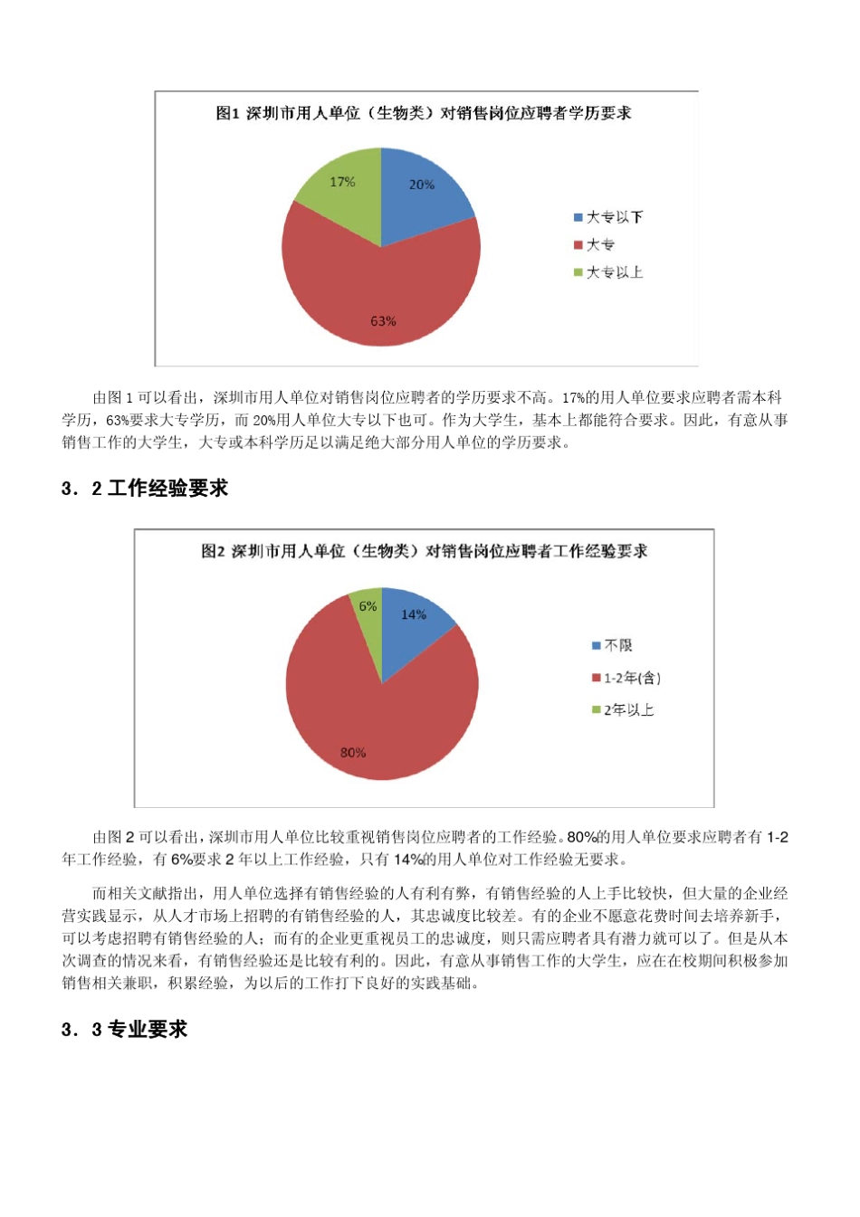 招聘信息分析(参考模板)_第2页