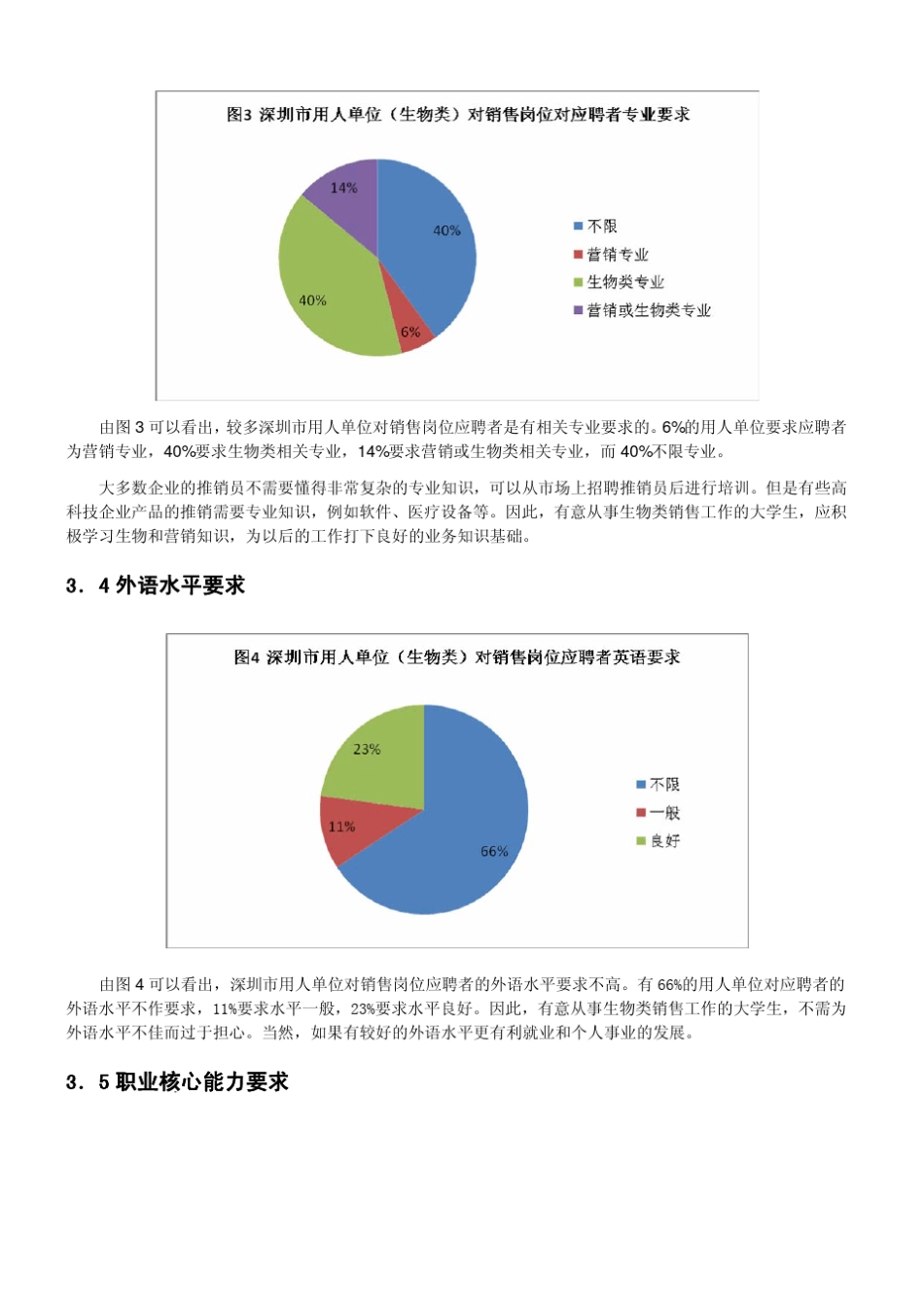 招聘信息分析(参考模板)_第3页