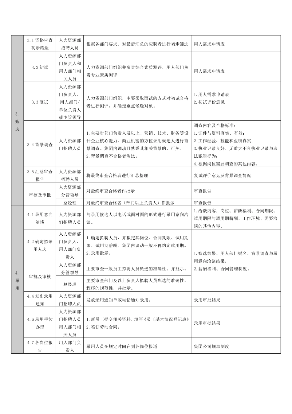 招聘工作内容及工作依据_第2页