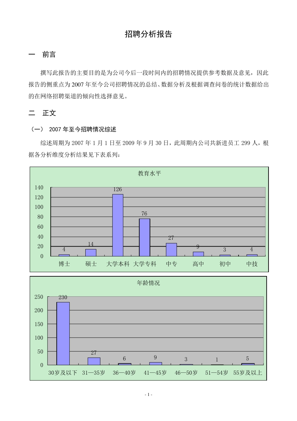 招聘情况分析报告_第1页