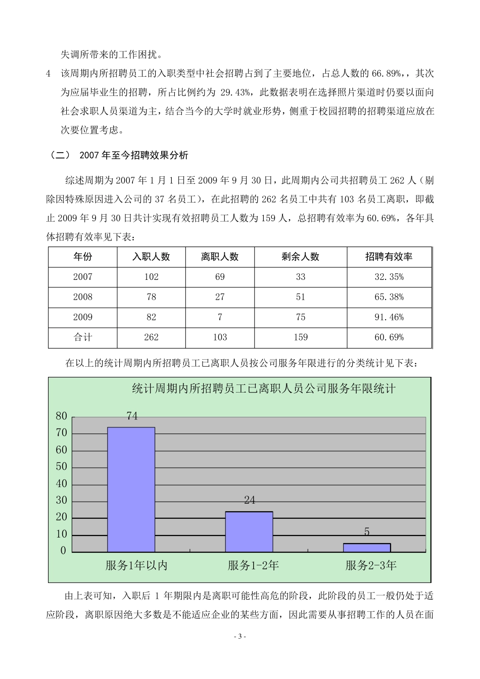 招聘情况分析报告_第3页