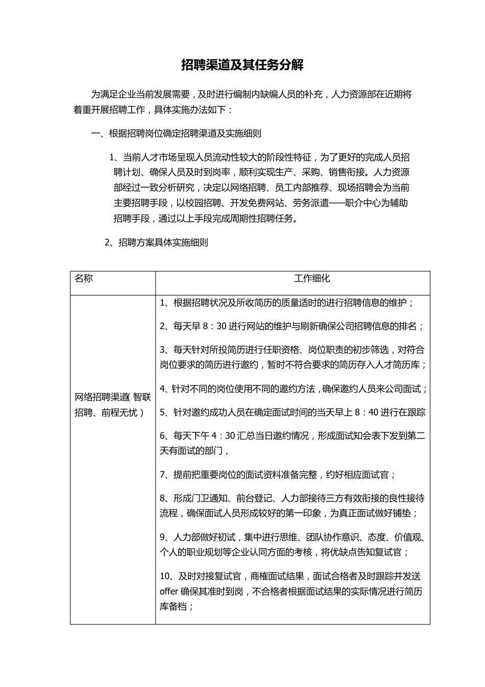 招聘方案新(终结)_第1页
