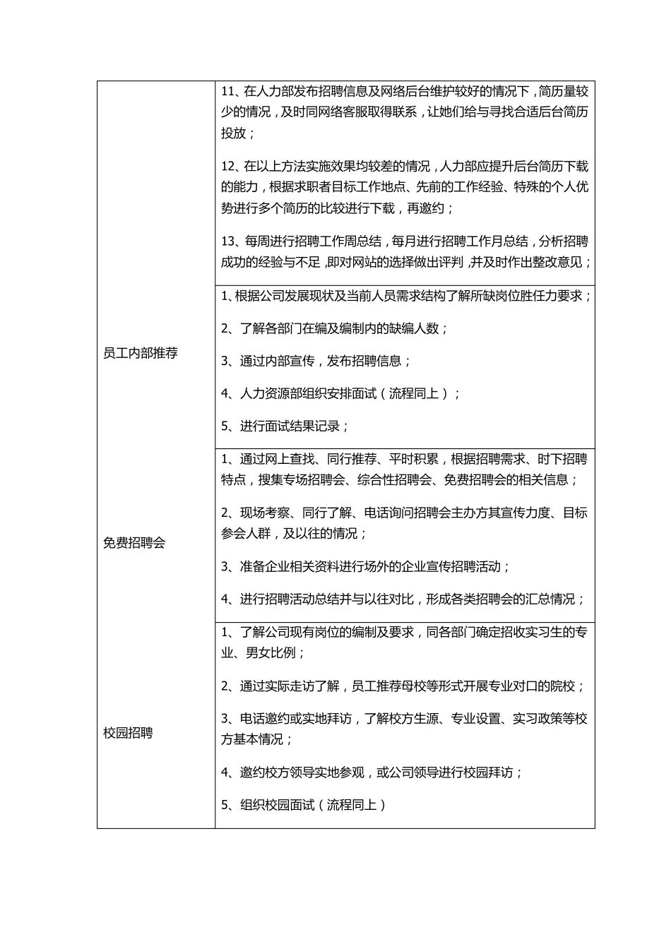 招聘方案新(终结)_第2页
