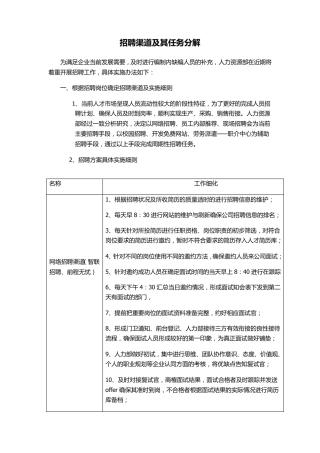 招聘方案新(终结)