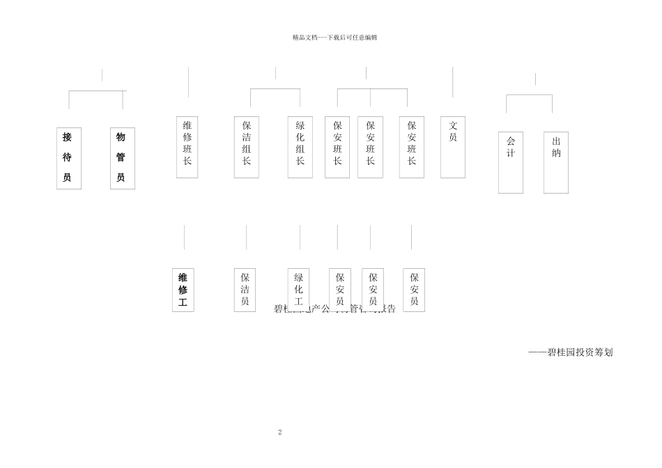 某地产物业管理方案_第2页