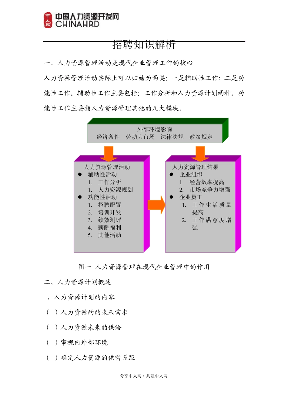 招聘程序和策略详解_第1页