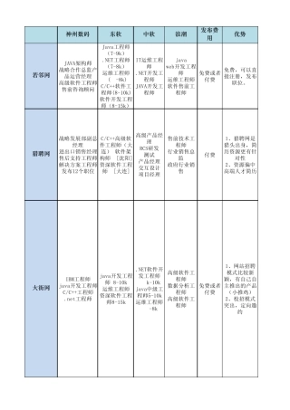 招聘网站渠道拓展调研信息汇总
