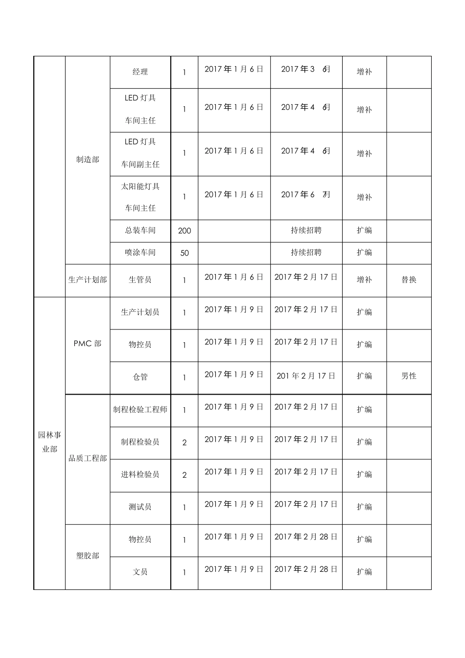 招聘计划方案范文_第2页