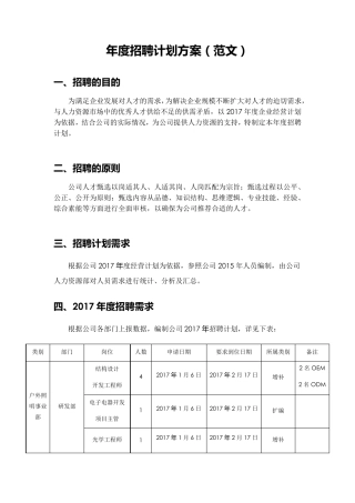招聘计划方案范文