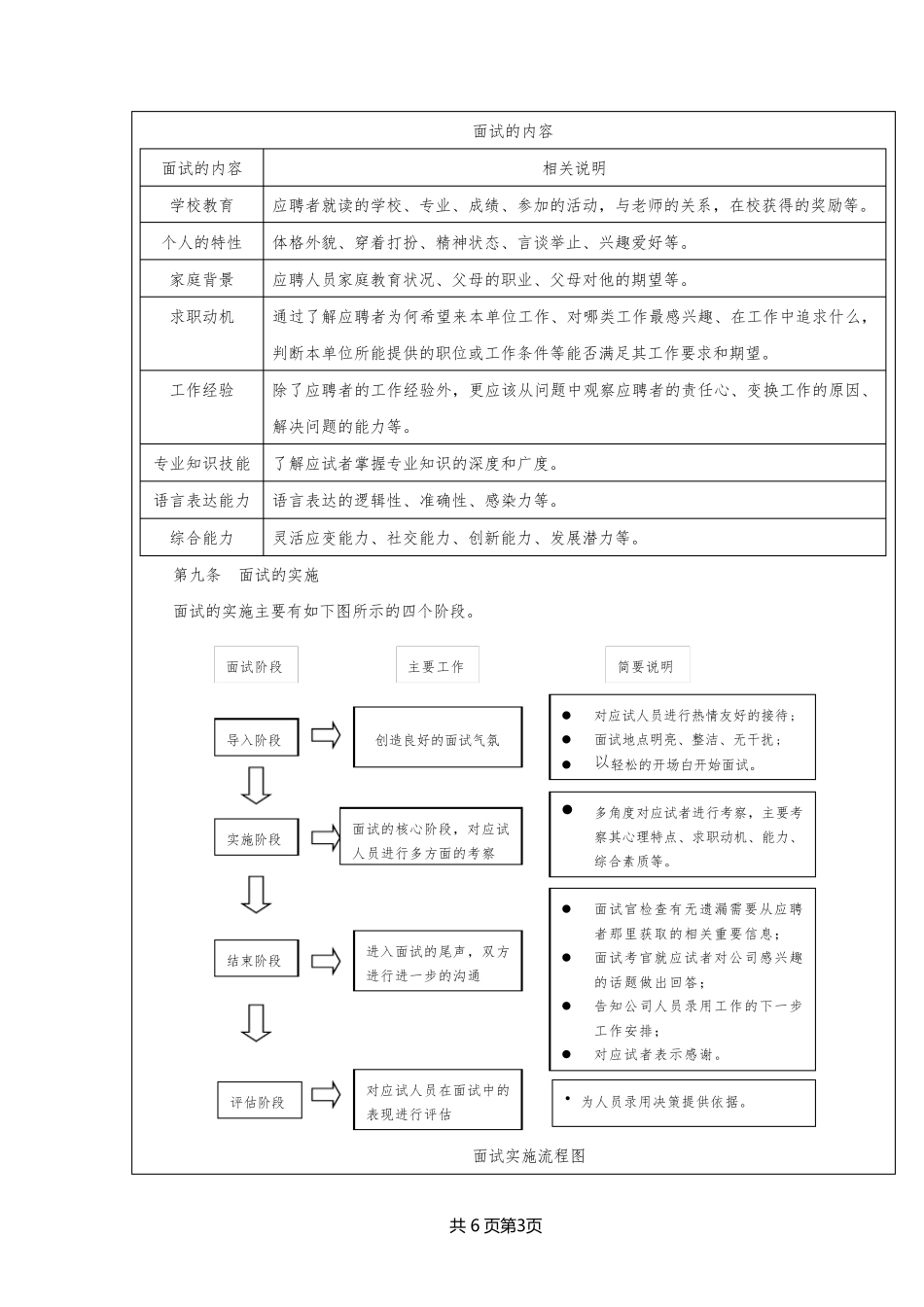 招聘面试管理管理制度_第3页