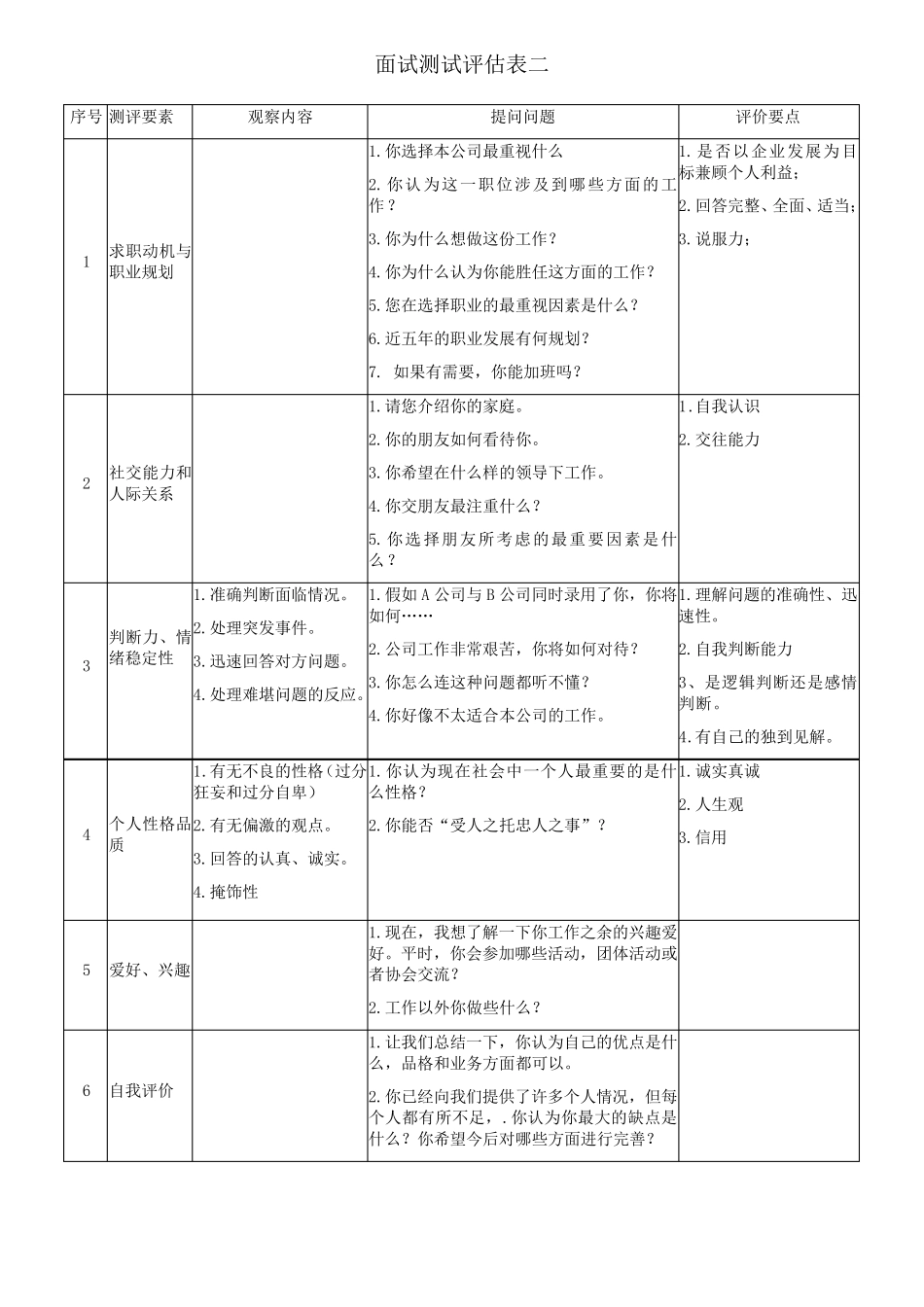 招聘面试评估表模板5份_第2页