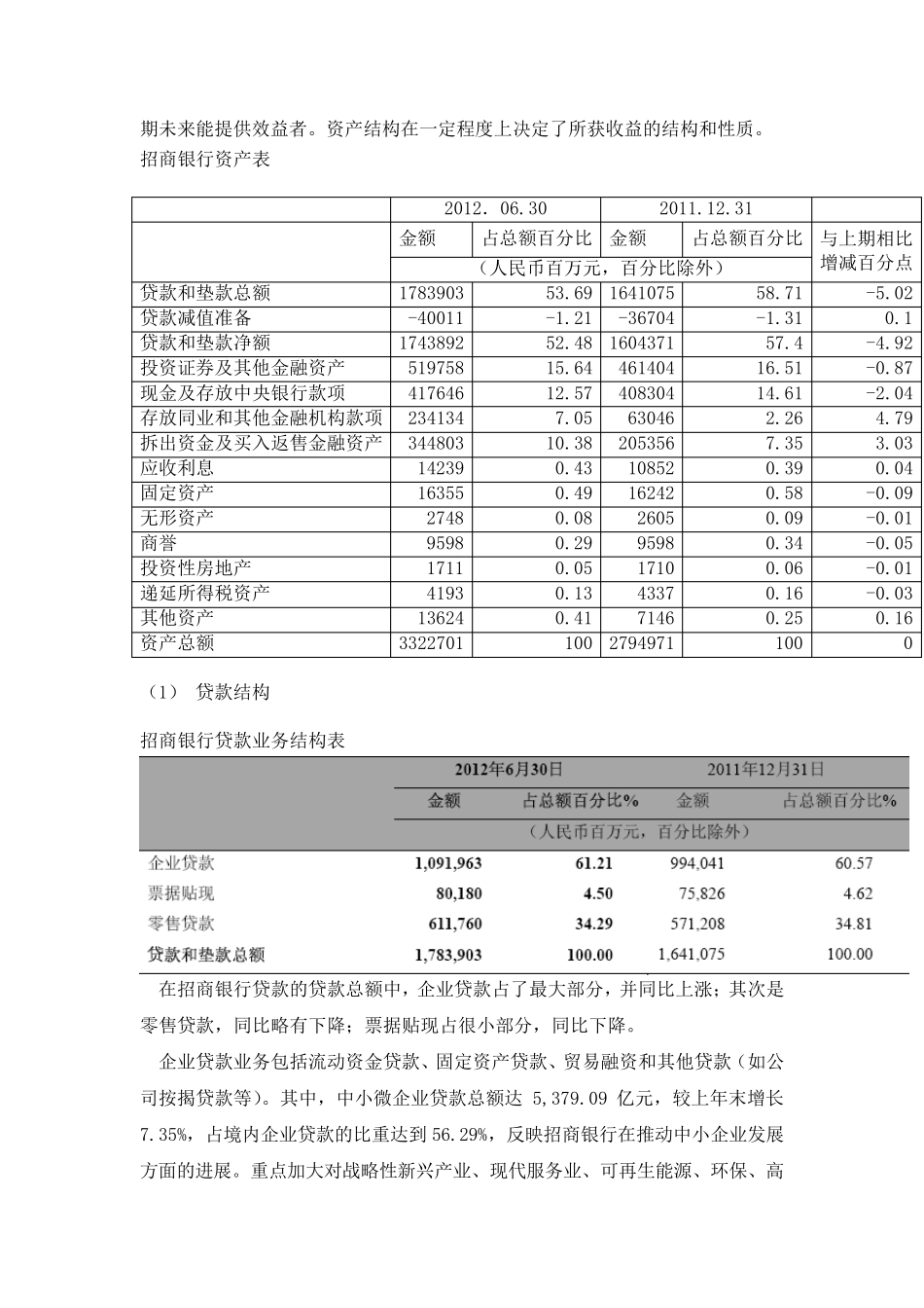 招行银行财务分析报告_第2页