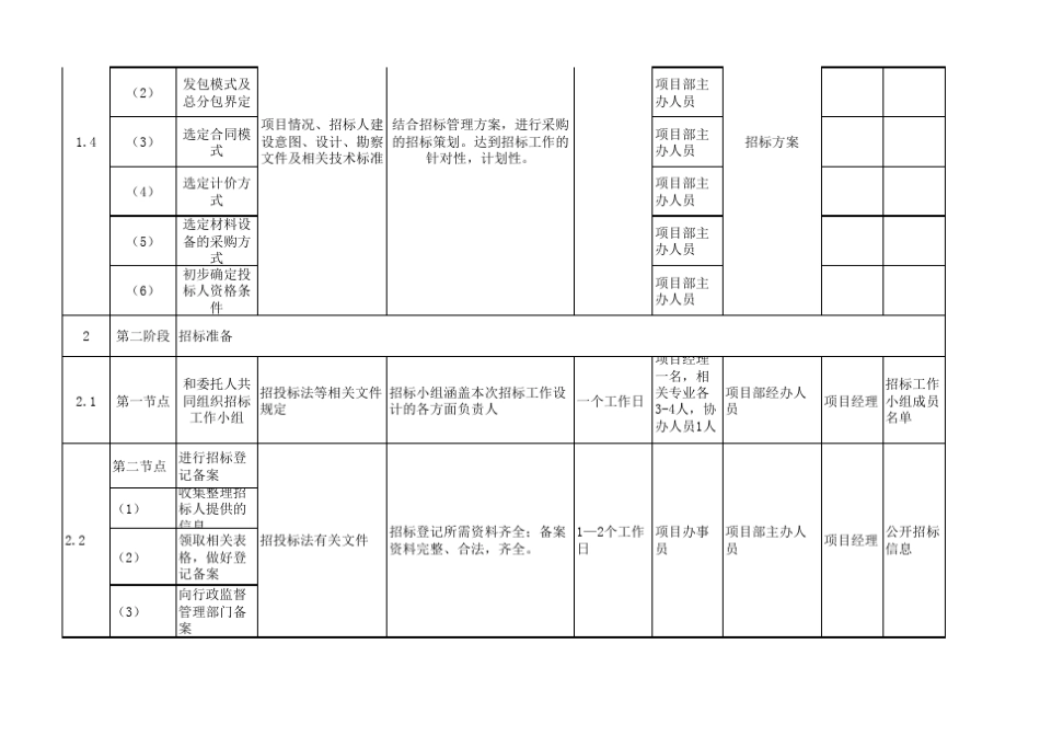 招采管理流程体系_第2页