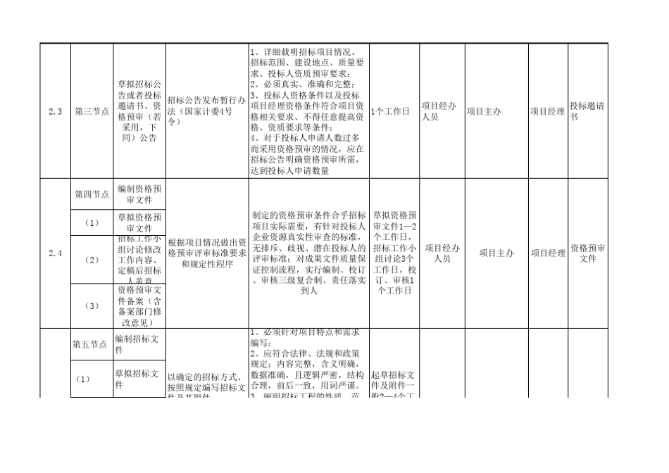 招采管理流程体系_第3页