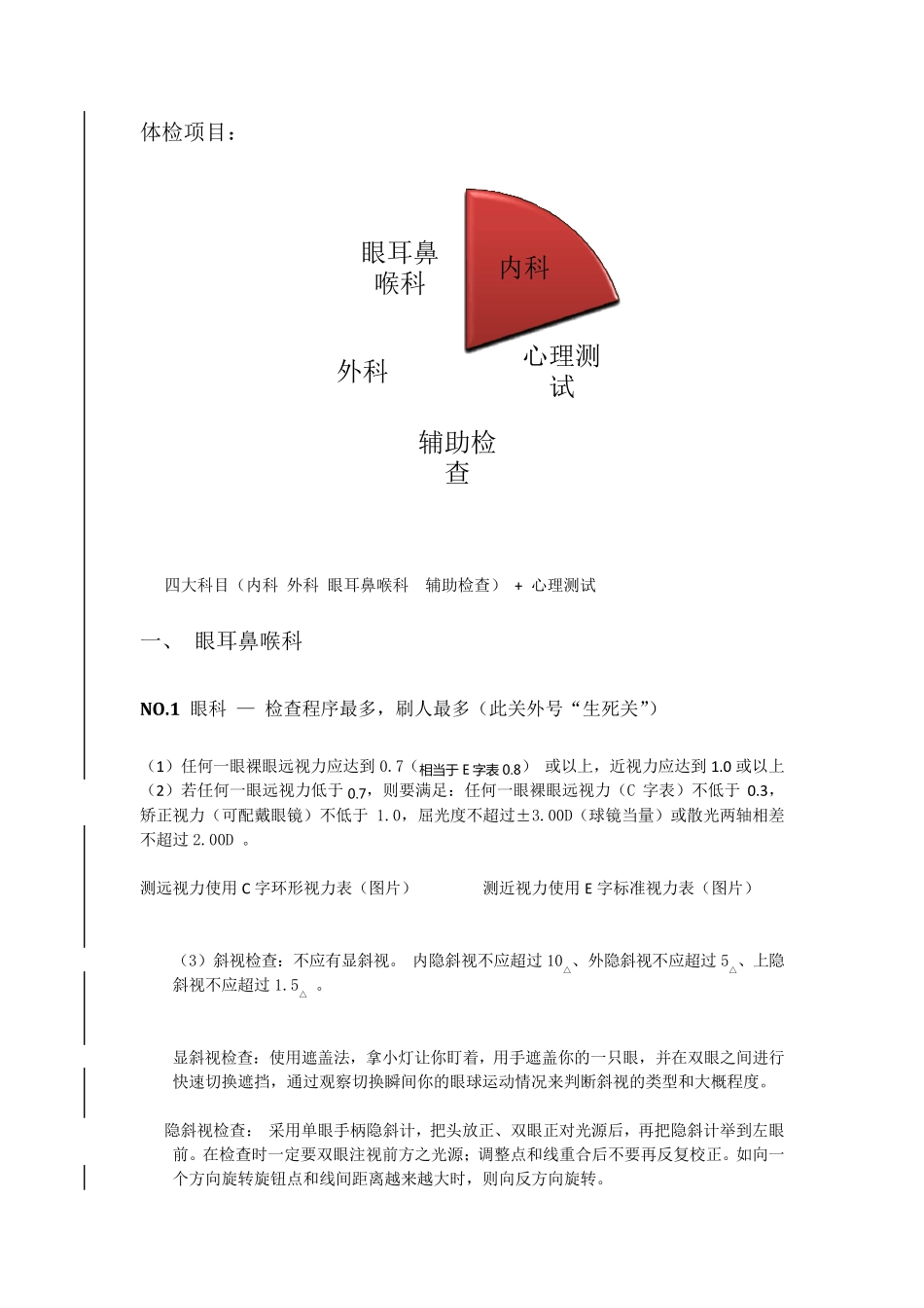招飞必读：民航招飞体检攻略V5_第2页