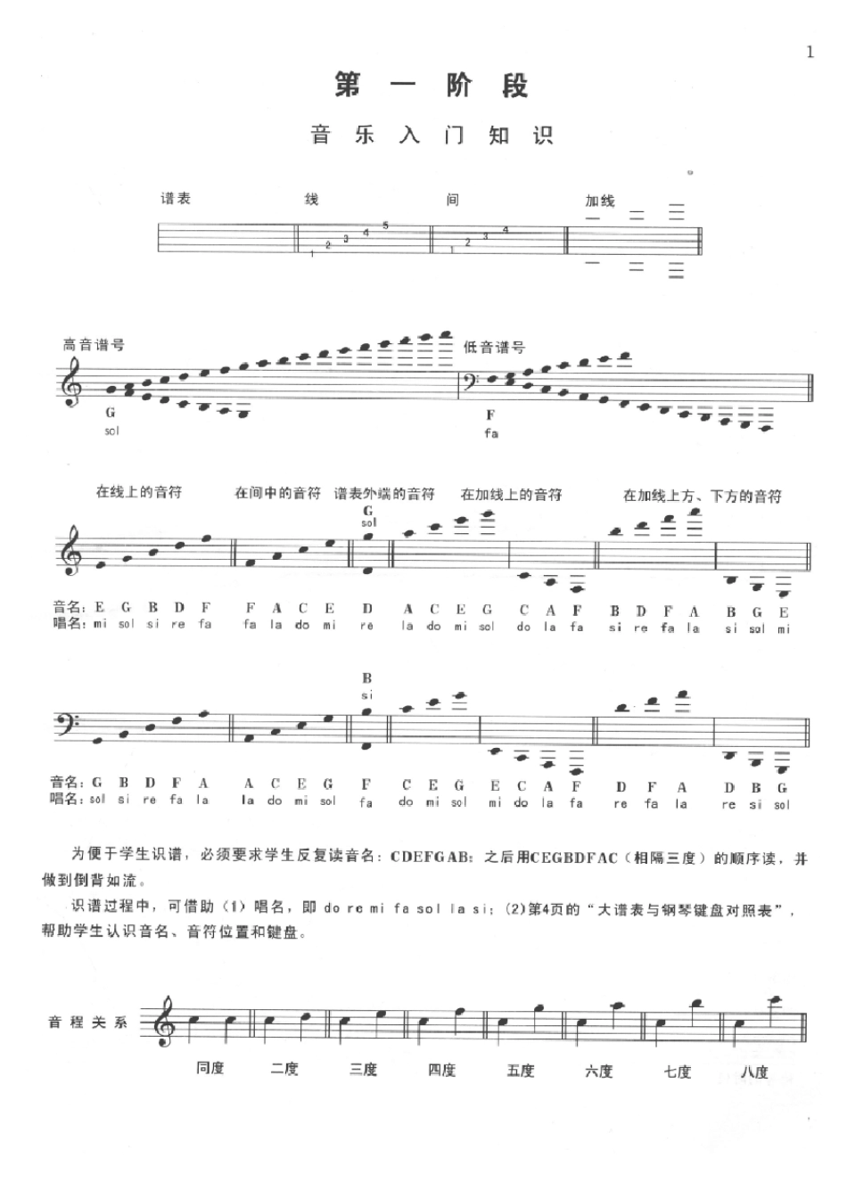 拜厄钢琴基本教程_第2页