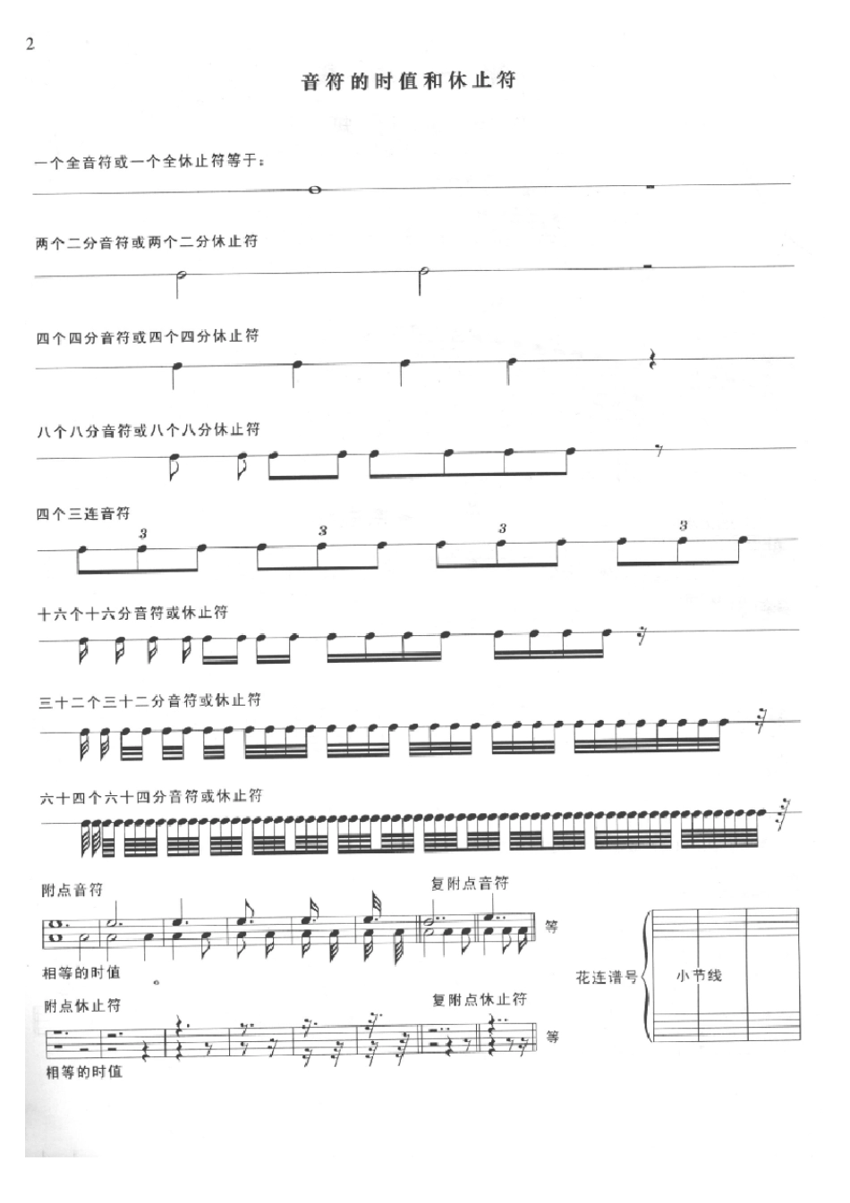 拜厄钢琴基本教程拜厄钢琴基本教程图片_第3页