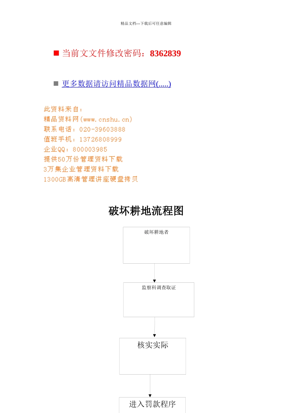 某地区破坏耕地流程图_第1页
