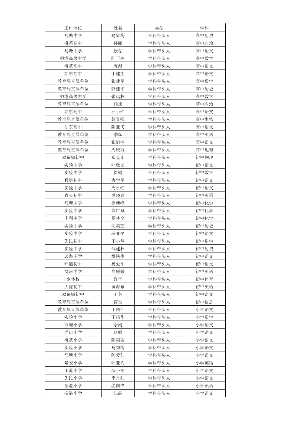 拟当选的新一届县名校长名校长培养对象名教_第2页