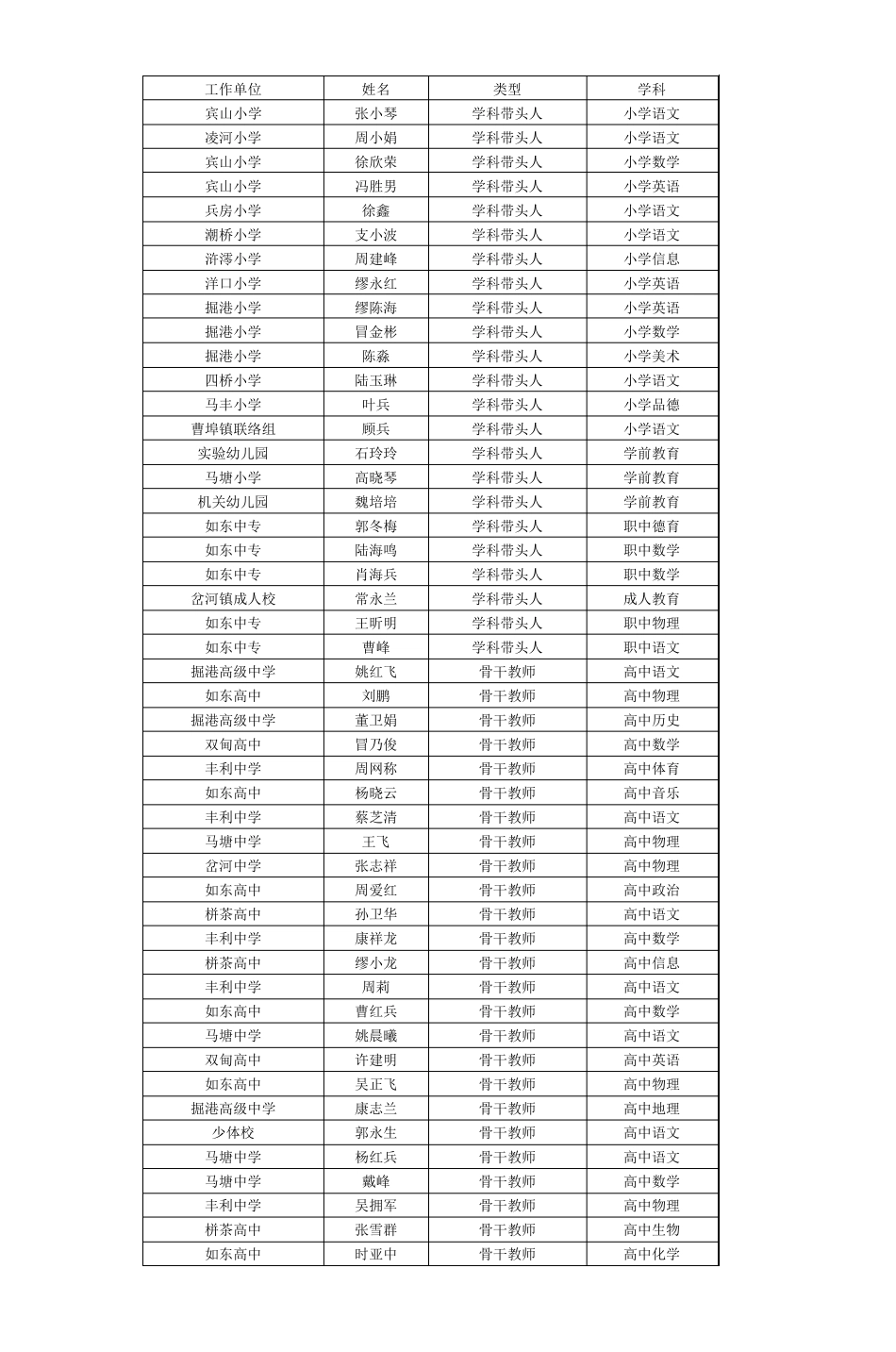 拟当选的新一届县名校长名校长培养对象名教_第3页