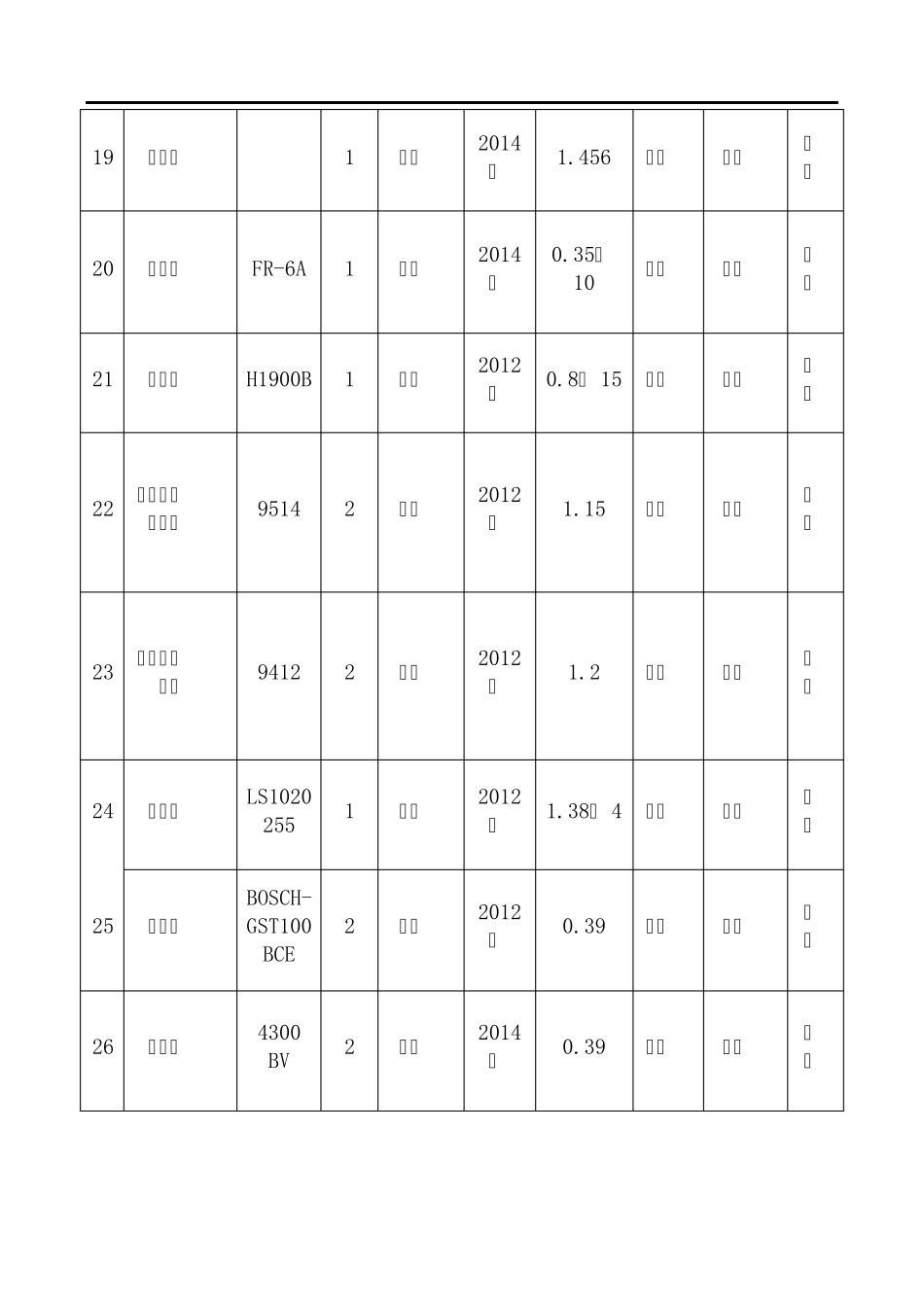 拟投入本工程的主要施工设备表_第3页