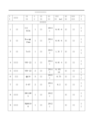 拟投入本工程的主要施工设备表
