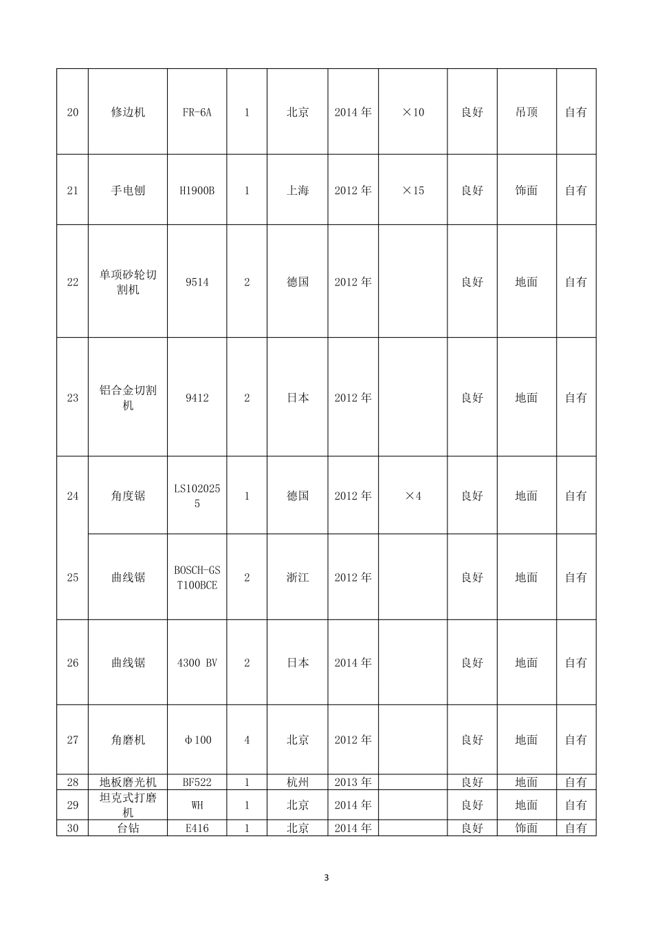拟投入本专业承包工程的主要施工设备表、拟配备本工程的试验和检测仪器设备表_第3页