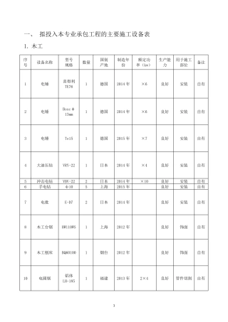 拟投入本专业承包工程的主要施工设备表、拟配备本工程的试验和检测仪器设备表