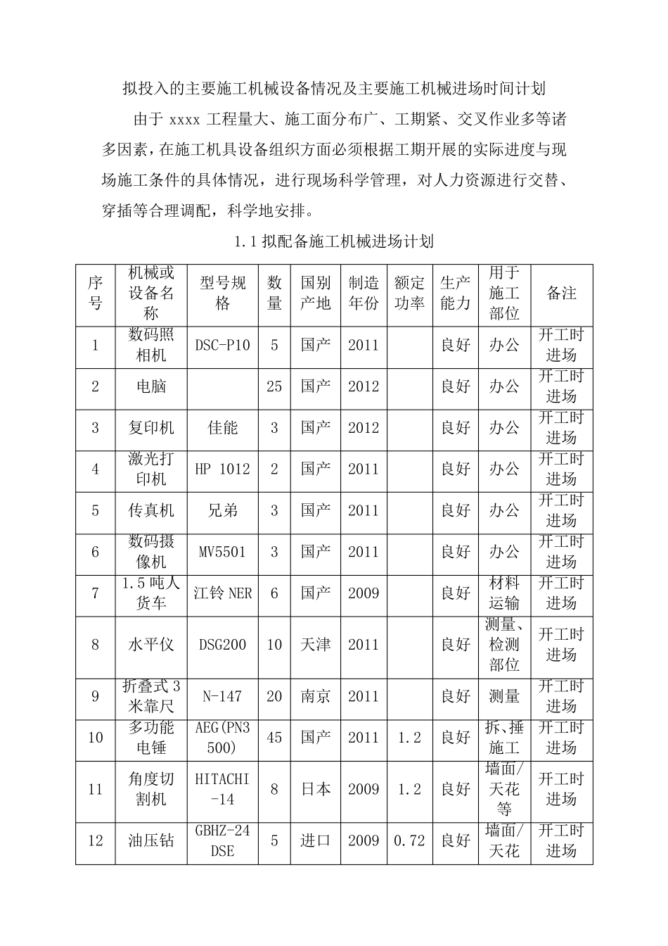 拟投入的主要施工机械设备情况及主要施工机械进场时间计划_第1页