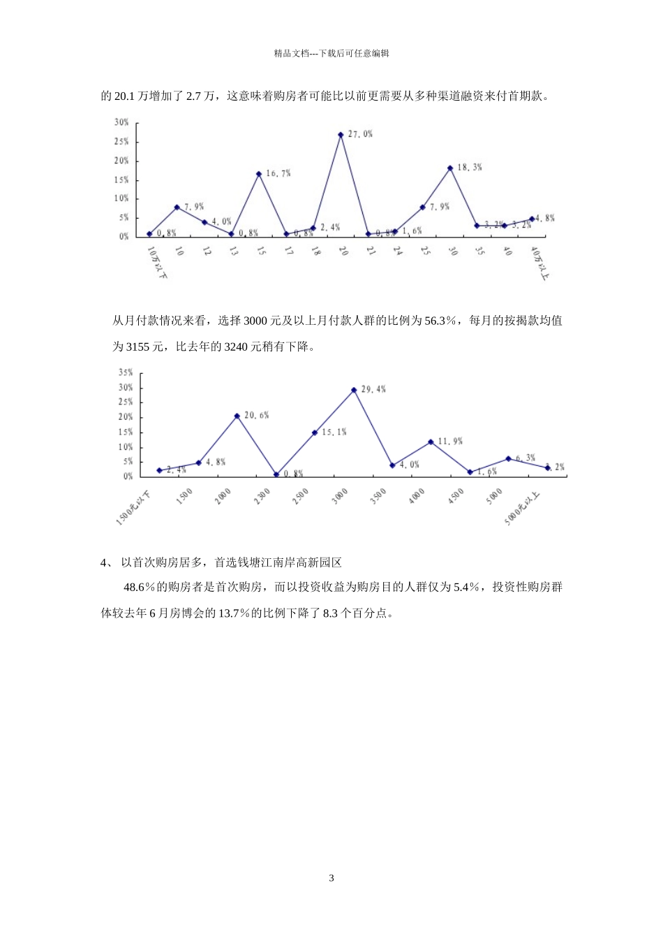 某地房博会专题报告_第3页